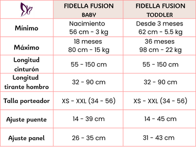 tabla comparativa de las medidas de las mochilas fidella fusion